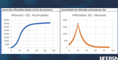 Nota Técnica_ Infectados RN_ Covid19_ Etiqueta